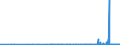 CN 2934 /Exports /Unit = Prices (Euro/ton) /Partner: Uzbekistan /Reporter: Eur27_2020 /2934:Nucleic Acids and Their Salts, Whether or not Chemically Defined; Heterocyclic Compounds (Excl. With Oxygen Only or With Nitrogen Hetero-atom[s] Only)