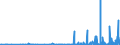 CN 2934 /Exports /Unit = Prices (Euro/ton) /Partner: Bosnia-herz. /Reporter: Eur27_2020 /2934:Nucleic Acids and Their Salts, Whether or not Chemically Defined; Heterocyclic Compounds (Excl. With Oxygen Only or With Nitrogen Hetero-atom[s] Only)