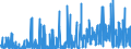 CN 2934 /Exports /Unit = Prices (Euro/ton) /Partner: Morocco /Reporter: Eur27_2020 /2934:Nucleic Acids and Their Salts, Whether or not Chemically Defined; Heterocyclic Compounds (Excl. With Oxygen Only or With Nitrogen Hetero-atom[s] Only)