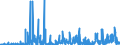 CN 2934 /Exports /Unit = Prices (Euro/ton) /Partner: Egypt /Reporter: Eur27_2020 /2934:Nucleic Acids and Their Salts, Whether or not Chemically Defined; Heterocyclic Compounds (Excl. With Oxygen Only or With Nitrogen Hetero-atom[s] Only)