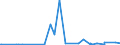 CN 2934 /Exports /Unit = Prices (Euro/ton) /Partner: Niger /Reporter: Eur27_2020 /2934:Nucleic Acids and Their Salts, Whether or not Chemically Defined; Heterocyclic Compounds (Excl. With Oxygen Only or With Nitrogen Hetero-atom[s] Only)