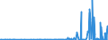 CN 2934 /Exports /Unit = Prices (Euro/ton) /Partner: Senegal /Reporter: Eur27_2020 /2934:Nucleic Acids and Their Salts, Whether or not Chemically Defined; Heterocyclic Compounds (Excl. With Oxygen Only or With Nitrogen Hetero-atom[s] Only)