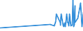 CN 2934 /Exports /Unit = Prices (Euro/ton) /Partner: Guinea /Reporter: Eur27_2020 /2934:Nucleic Acids and Their Salts, Whether or not Chemically Defined; Heterocyclic Compounds (Excl. With Oxygen Only or With Nitrogen Hetero-atom[s] Only)