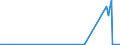 CN 2934 /Exports /Unit = Prices (Euro/ton) /Partner: Sierra Leone /Reporter: Eur27_2020 /2934:Nucleic Acids and Their Salts, Whether or not Chemically Defined; Heterocyclic Compounds (Excl. With Oxygen Only or With Nitrogen Hetero-atom[s] Only)