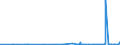 CN 2934 /Exports /Unit = Prices (Euro/ton) /Partner: Benin /Reporter: Eur27_2020 /2934:Nucleic Acids and Their Salts, Whether or not Chemically Defined; Heterocyclic Compounds (Excl. With Oxygen Only or With Nitrogen Hetero-atom[s] Only)