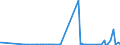 CN 2934 /Exports /Unit = Prices (Euro/ton) /Partner: S.tome /Reporter: Eur27_2020 /2934:Nucleic Acids and Their Salts, Whether or not Chemically Defined; Heterocyclic Compounds (Excl. With Oxygen Only or With Nitrogen Hetero-atom[s] Only)