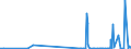 CN 2934 /Exports /Unit = Prices (Euro/ton) /Partner: Gabon /Reporter: Eur27_2020 /2934:Nucleic Acids and Their Salts, Whether or not Chemically Defined; Heterocyclic Compounds (Excl. With Oxygen Only or With Nitrogen Hetero-atom[s] Only)