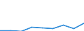 KN 29350000 /Exporte /Einheit = Preise (Euro/Tonne) /Partnerland: Frankreich /Meldeland: Eur27 /29350000:Sulfonamide