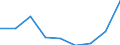 CN 29350000 /Exports /Unit = Prices (Euro/ton) /Partner: Netherlands /Reporter: Eur27 /29350000:Sulphonamides