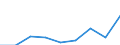 KN 29350000 /Exporte /Einheit = Preise (Euro/Tonne) /Partnerland: Deutschland /Meldeland: Eur27 /29350000:Sulfonamide