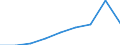 KN 29350000 /Exporte /Einheit = Preise (Euro/Tonne) /Partnerland: Italien /Meldeland: Eur27 /29350000:Sulfonamide