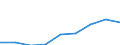 KN 29350000 /Exporte /Einheit = Preise (Euro/Tonne) /Partnerland: Ver.koenigreich /Meldeland: Eur27 /29350000:Sulfonamide