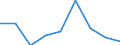 KN 29350000 /Exporte /Einheit = Preise (Euro/Tonne) /Partnerland: Irland /Meldeland: Eur27 /29350000:Sulfonamide