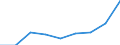 CN 29350000 /Exports /Unit = Prices (Euro/ton) /Partner: Denmark /Reporter: Eur27 /29350000:Sulphonamides