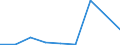 CN 29350000 /Exports /Unit = Prices (Euro/ton) /Partner: Canary /Reporter: Eur27 /29350000:Sulphonamides