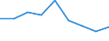 CN 29350000 /Exports /Unit = Prices (Euro/ton) /Partner: Sweden /Reporter: Eur27 /29350000:Sulphonamides