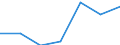 CN 29350000 /Exports /Unit = Prices (Euro/ton) /Partner: Switzerland /Reporter: Eur27 /29350000:Sulphonamides