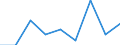 KN 29350000 /Exporte /Einheit = Preise (Euro/Tonne) /Partnerland: Tuerkei /Meldeland: Eur27 /29350000:Sulfonamide