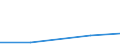 KN 29350000 /Exporte /Einheit = Preise (Euro/Tonne) /Partnerland: Litauen /Meldeland: Eur27 /29350000:Sulfonamide