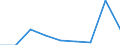 KN 29350000 /Exporte /Einheit = Preise (Euro/Tonne) /Partnerland: Polen /Meldeland: Eur27 /29350000:Sulfonamide