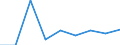 CN 29350000 /Exports /Unit = Prices (Euro/ton) /Partner: Romania /Reporter: Eur27 /29350000:Sulphonamides