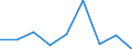 CN 29350000 /Exports /Unit = Prices (Euro/ton) /Partner: Morocco /Reporter: Eur27 /29350000:Sulphonamides