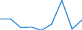 KN 29350000 /Exporte /Einheit = Preise (Euro/Tonne) /Partnerland: Tunesien /Meldeland: Eur27 /29350000:Sulfonamide