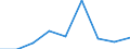 CN 29350000 /Exports /Unit = Prices (Euro/ton) /Partner: Egypt /Reporter: Eur27 /29350000:Sulphonamides