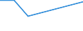 CN 29350000 /Exports /Unit = Prices (Euro/ton) /Partner: Burkina Faso /Reporter: Eur27 /29350000:Sulphonamides