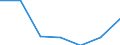 KN 29350000 /Exporte /Einheit = Preise (Euro/Tonne) /Partnerland: Tschad /Meldeland: Eur27 /29350000:Sulfonamide