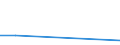 CN 29350000 /Exports /Unit = Prices (Euro/ton) /Partner: Cape Verde /Reporter: Eur27 /29350000:Sulphonamides