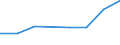 KN 29350000 /Exporte /Einheit = Preise (Euro/Tonne) /Partnerland: Sierra Leone /Meldeland: Eur27 /29350000:Sulfonamide