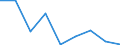 CN 29350000 /Exports /Unit = Prices (Euro/ton) /Partner: Ivory Coast /Reporter: Eur27 /29350000:Sulphonamides