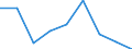 KN 29350000 /Exporte /Einheit = Preise (Euro/Tonne) /Partnerland: Ghana /Meldeland: Eur27 /29350000:Sulfonamide