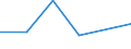 CN 29350000 /Exports /Unit = Prices (Euro/ton) /Partner: Benin /Reporter: Eur27 /29350000:Sulphonamides