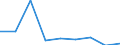 CN 29350000 /Exports /Unit = Prices (Euro/ton) /Partner: Cameroon /Reporter: Eur27 /29350000:Sulphonamides