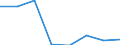 CN 29350000 /Exports /Unit = Prices (Euro/ton) /Partner: Congo (Dem. Rep.) /Reporter: Eur27 /29350000:Sulphonamides