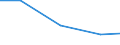 KN 29350000 /Exporte /Einheit = Preise (Euro/Tonne) /Partnerland: Burundi /Meldeland: Eur27 /29350000:Sulfonamide