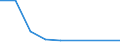 CN 29350000 /Exports /Unit = Prices (Euro/ton) /Partner: Zambia /Reporter: Eur27 /29350000:Sulphonamides