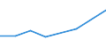 CN 29350000 /Exports /Unit = Prices (Euro/ton) /Partner: Malawi /Reporter: Eur27 /29350000:Sulphonamides