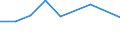 CN 29350000 /Exports /Unit = Prices (Euro/ton) /Partner: Lesotho /Reporter: Eur27 /29350000:Sulphonamides