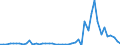 KN 2935 /Exporte /Einheit = Preise (Euro/Tonne) /Partnerland: Frankreich /Meldeland: Eur27_2020 /2935:Sulfonamide