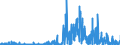 CN 2935 /Exports /Unit = Prices (Euro/ton) /Partner: France /Reporter: Eur27_2020 /2935:Sulphonamides