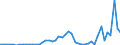 KN 2935 /Exporte /Einheit = Preise (Euro/Tonne) /Partnerland: Niederlande /Meldeland: Eur27_2020 /2935:Sulfonamide