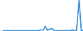 KN 2935 /Exporte /Einheit = Preise (Euro/Tonne) /Partnerland: Deutschland /Meldeland: Eur27_2020 /2935:Sulfonamide