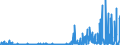 CN 2935 /Exports /Unit = Prices (Euro/ton) /Partner: Italy /Reporter: Eur27_2020 /2935:Sulphonamides