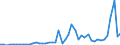 KN 2935 /Exporte /Einheit = Preise (Euro/Tonne) /Partnerland: Ver.koenigreich /Meldeland: Eur27_2020 /2935:Sulfonamide