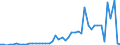 KN 2935 /Exporte /Einheit = Preise (Euro/Tonne) /Partnerland: Irland /Meldeland: Eur27_2020 /2935:Sulfonamide