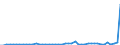 KN 2935 /Exporte /Einheit = Preise (Euro/Tonne) /Partnerland: Daenemark /Meldeland: Eur27_2020 /2935:Sulfonamide