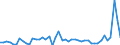 KN 2935 /Exporte /Einheit = Preise (Euro/Tonne) /Partnerland: Griechenland /Meldeland: Eur27_2020 /2935:Sulfonamide